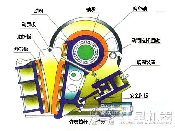 CJ鄂式粉碎機(jī)主要部件有哪些，如何維護(hù)