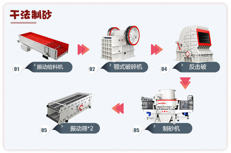 日產(chǎn)3000噸青石破碎、制砂生產(chǎn)線流程圖