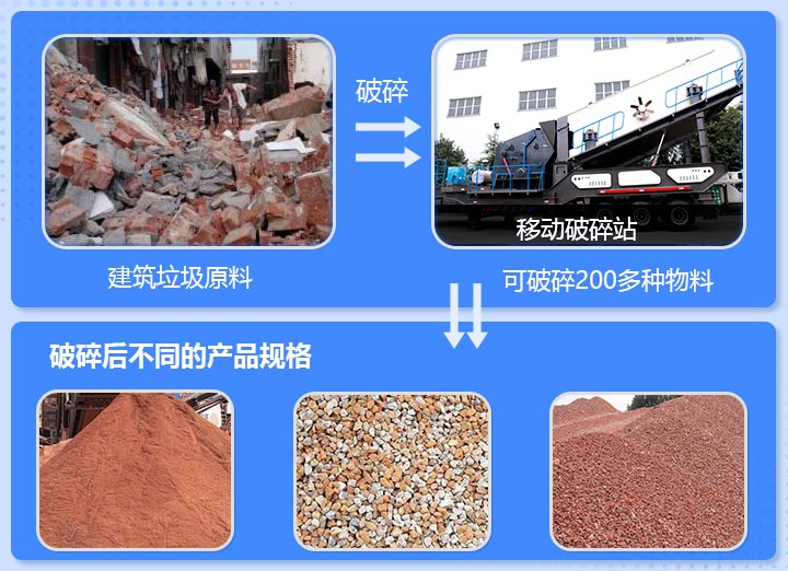 工地雜碎、磚渣破碎前后