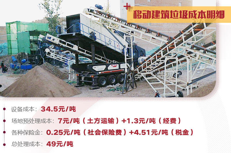 建筑垃圾處理詳細(xì)成本分析，小投入，大收益，投資前景一篇光明
