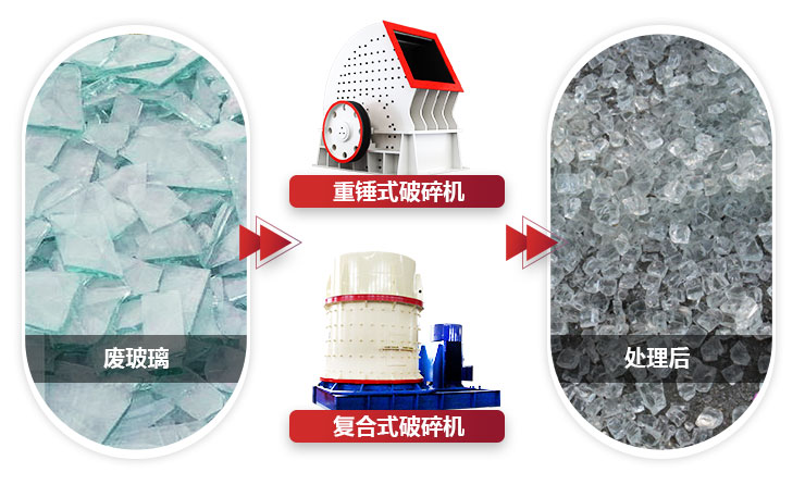 不同設(shè)備破碎玻璃，設(shè)備性能不同，價(jià)值不同