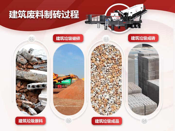 建筑廢料制磚破碎、制砂、篩分一體式生產(chǎn)模式，效能高高產(chǎn)