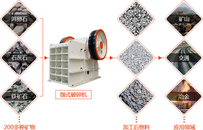 鵝卵石制砂應用領域廣泛，投資前景好