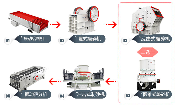 石頭加工成建筑用沙流程，多種方案，各有所長(zhǎng) 