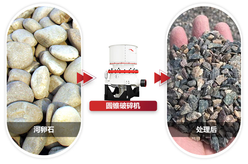 粒度均勻，成品銷售價格高過市場價格 