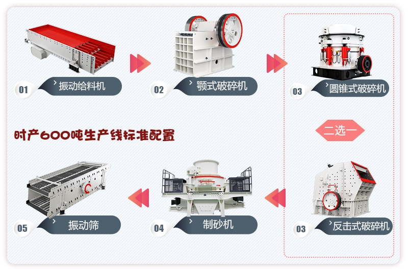 河卵石制砂生產(chǎn)線流程，更多配置等你來選 