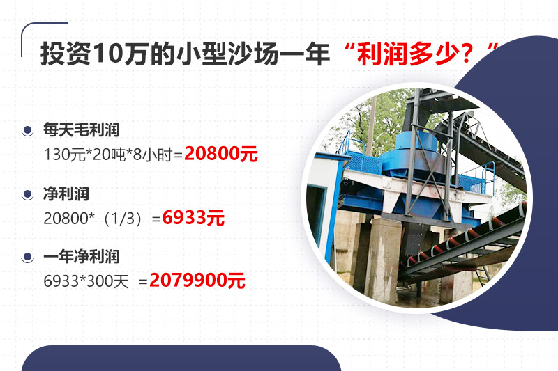 投資10萬(wàn)開(kāi)沙場(chǎng)，年利潤(rùn)分析