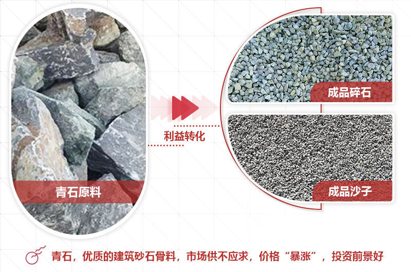 青石破碎成品粒型好，銷(xiāo)路廣