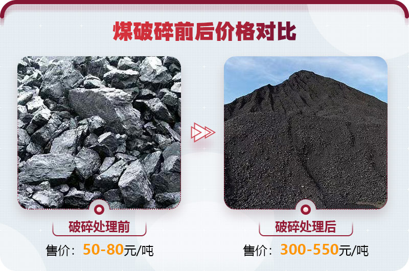 煤炭破碎利潤大，前景好