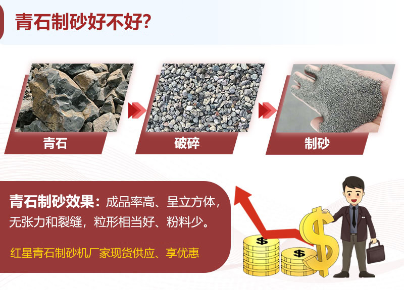 青石制砂效果、成品展示