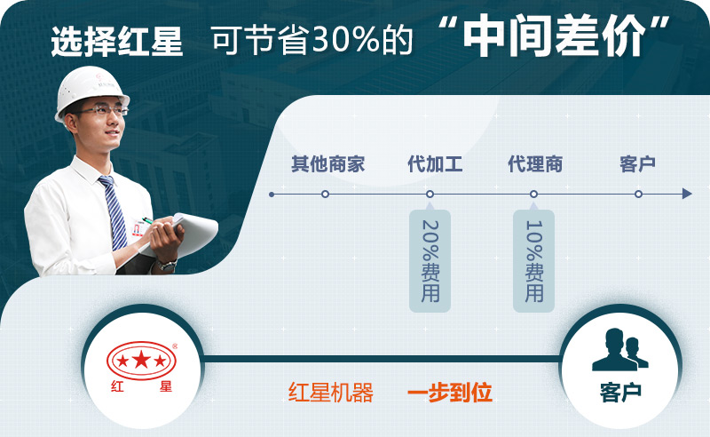 紅星歡迎您的咨詢，可快速報(bào)價(jià)